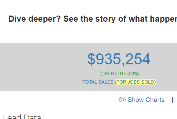 CRM dashboard total sales — $935,254