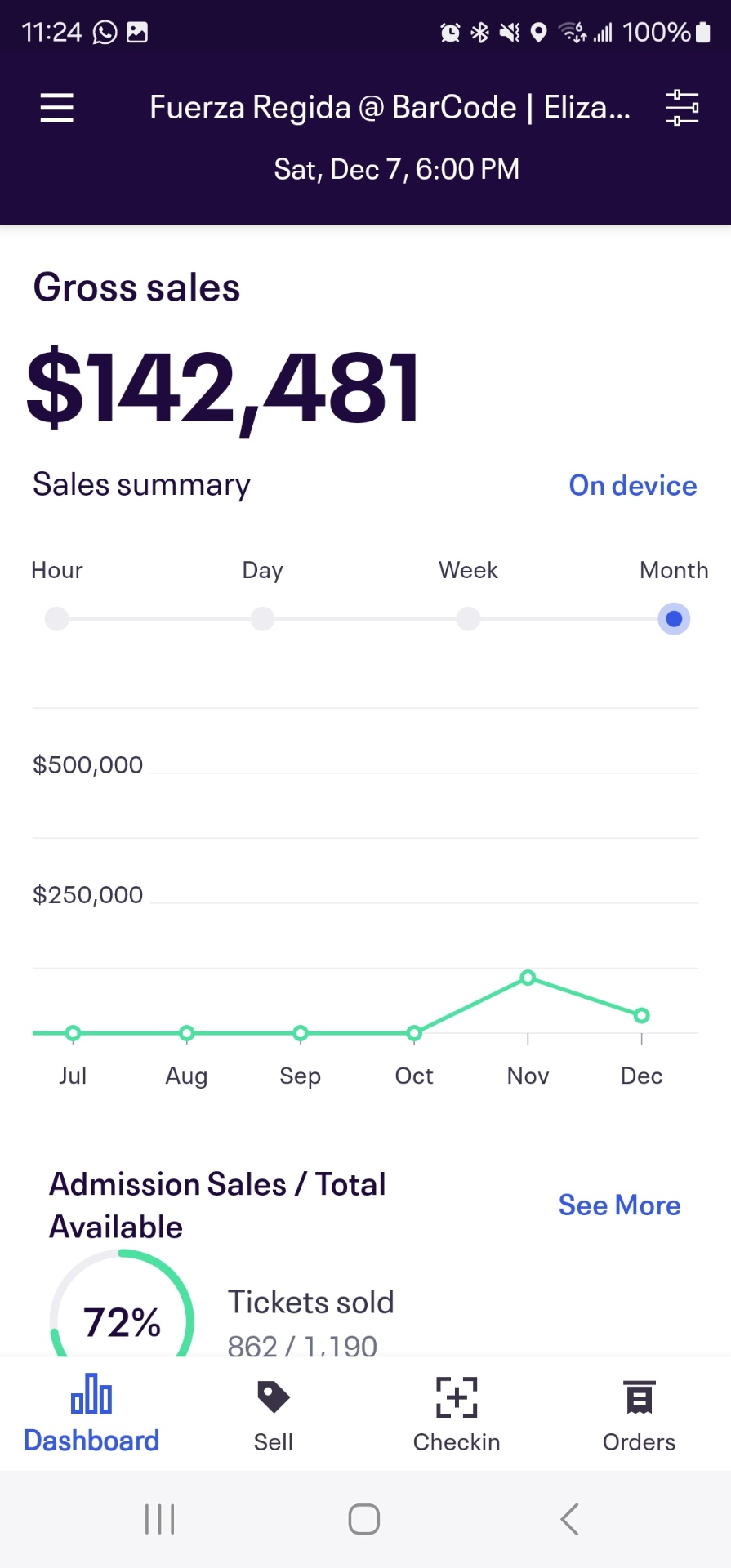 Eventbrite Fuerza Regida concert sales screenshot