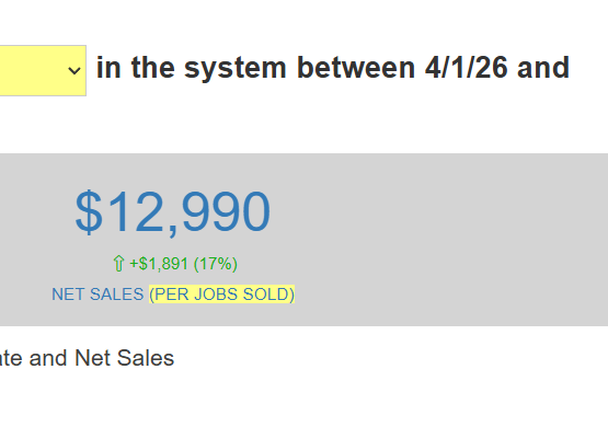 CRM dashboard net sales per job — $12,990