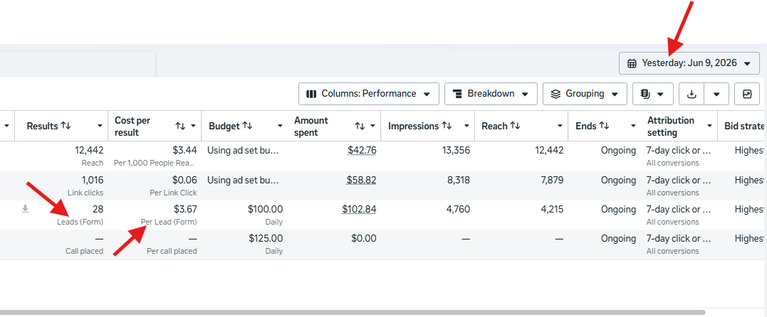 Meta Ads Manager screenshot — 28 leads in a single day